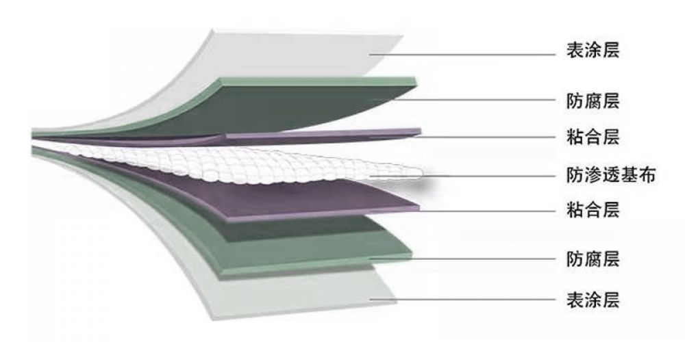 Which membrane material has the longest service life?